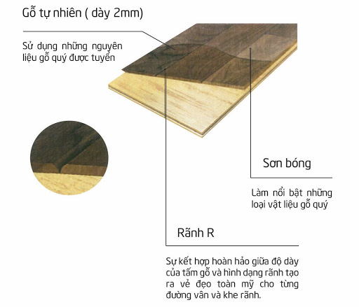 Sàn gỗ kỹ thuật là gì? Cấu tạo? Đặc điểm của sàn gỗ kỹ thuật?