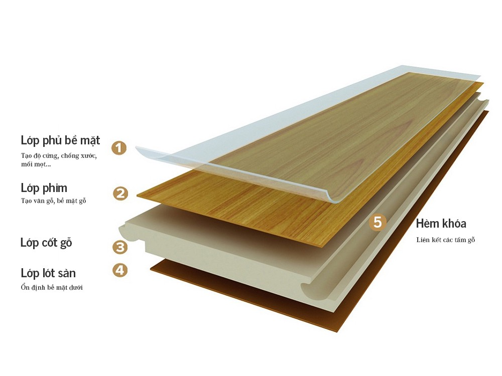 5 lý do nên sử dụng sàn gỗ công nghiệp cao cấp vào thiết kế nội thất 